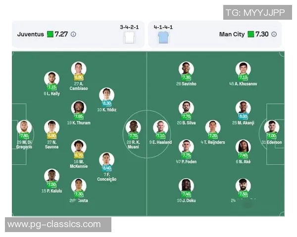 意甲精彩对决曼城狂胜尤文图斯四球大捷十大进球回顾引发全场沸腾